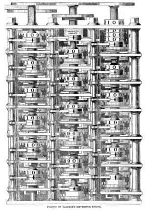 English: Portion of Babbage's difference engine. English: Portion of Babbage's difference engine.